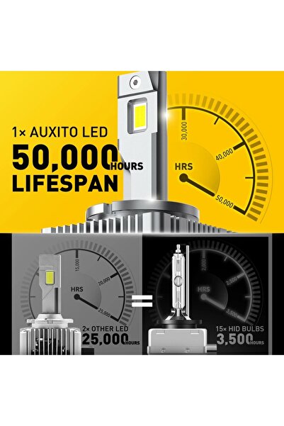 AUXITO Set de 2 becuri auto LED Xenon D1S, Plug & Play, Canbus, 60W, 20000 lm