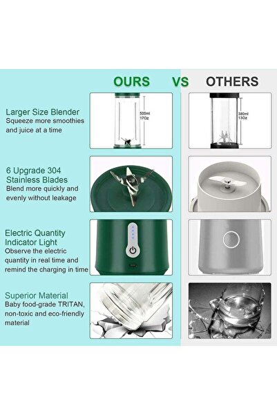 Arabest Portable Blender, 500ml, USB Rechargeable, for Smoothies