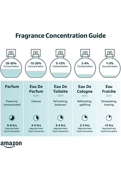 Moschino او دي تواليت اي لوف من موسكينو للنساء 100 مل