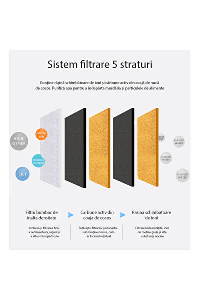 NEX TECH® Set of 4 Filters for Automatic Water Dispenser, 5-Layer, White
