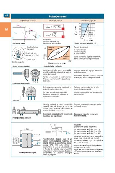 XM Electrical Engineering Manual - Tables, Standards, Formulas