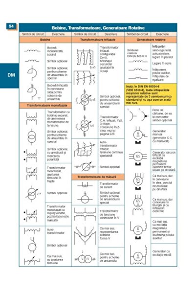 XM Electrical Engineering Manual - Tables, Standards, Formulas