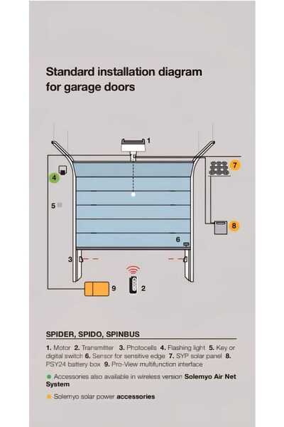 NİCE SPIDER 800 WKLT garage door automation built-in WIFI