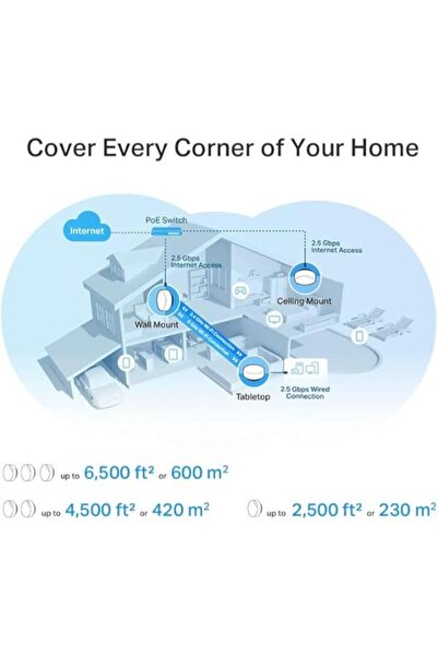 DECO TP-Link X50-PoE AX3000 Home Mesh Wi-Fi 6 System with PoE, cover up to 6,500 ft2, Pack of 3