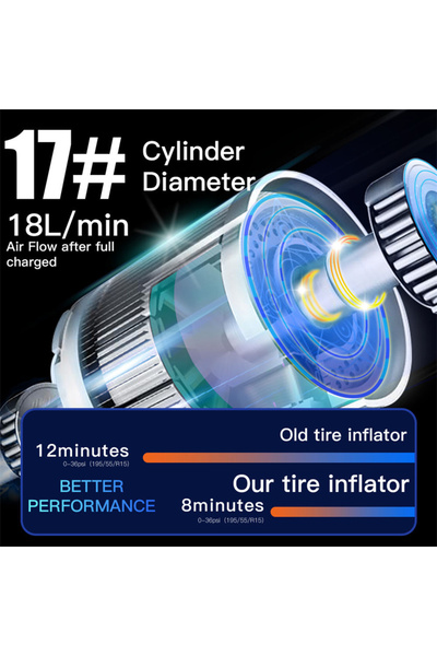 Generic Air Pump for Car Tire Portable Car Tire Compressor Wireless Rechargeable Air Pump