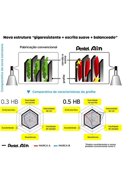 Pentel Ain Leads Refill for Mechanical Pencil | 0.5mm | HB | 40pcs