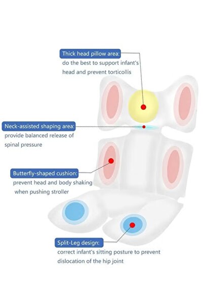 Generic Baby Stroller Cushion Seat Pad Stroller Seat Liner 3D Mesh Pram Pushchair Seat Liners Universal Blue