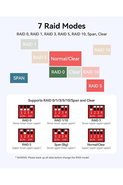 Orico USB-C 4-Bay 2.5" SATA SSD/HDD Docking Station RAID Enclosure with Cooling Fan