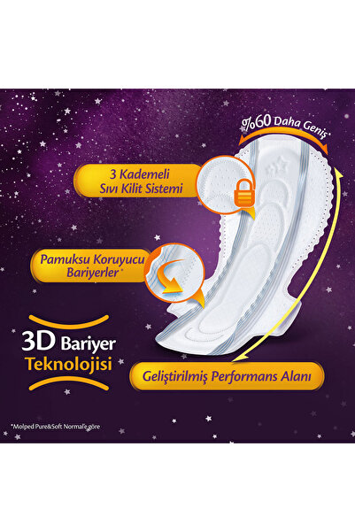 Molped Supernight Hygienic Pad Long Advantageous Mega Opportunity Package 68 Pieces