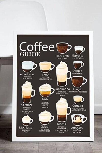 Taranist Kağıt Poster Kahve Rehberi 33x48 Cm - Kahve Çeşitleri Resimli Duvar ...