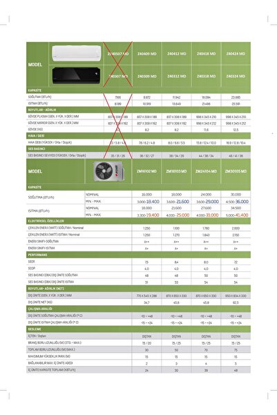 Arçelik Multi Inverter Klima - ( 1 Adet Dış Ünite 2 Adet Iç Ünite 12 12 ) Wifi Opsiyonel