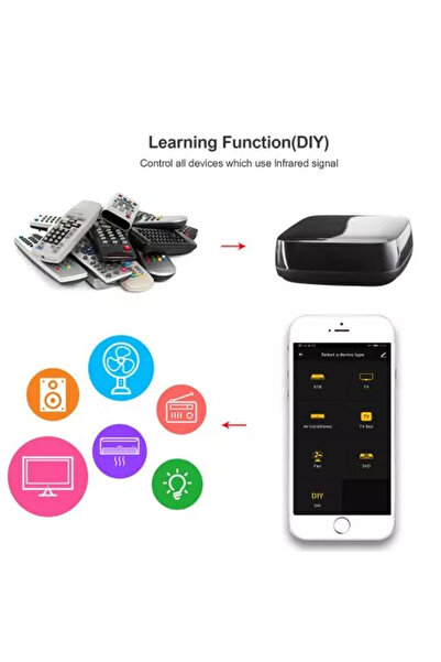 Woox Smart WiFi universal remote control R4294