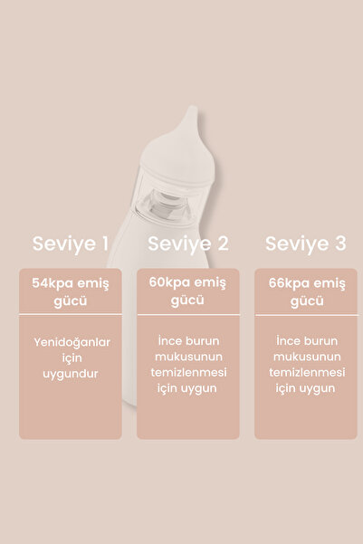 BEBEBAO Q2 Elektrikli Bebek Burun Aspiratörü Çocuk Burun Temizleme Makinesi Şarjlı