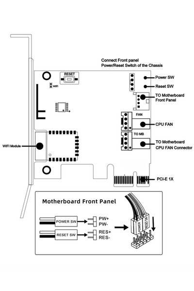 OEM Placa PCIe WI-FI pentru pornirea, orirea sau resetarea calculatorului de la distanta, monitorizare t