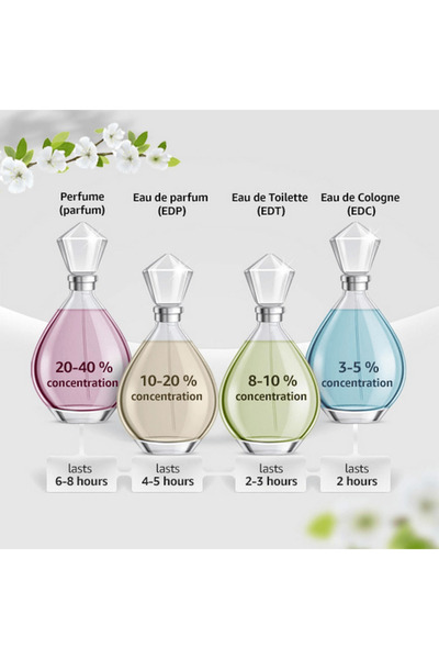 Versace Versace Man Eau Fraîche for Men - Eau de Toilette 100ml