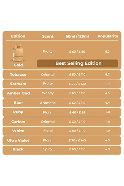 Al Haramain Haramain Amber Oud Eau de Parfum, 2 oz, 60 ml, Unisex