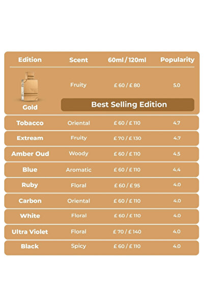 Al Haramain Al Haramain Amber Oud Gold Edition Eau de Parfum Spray for Women, 4 oz