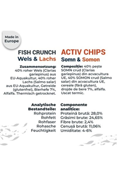 ECO NRG PET FOOD Dog Treats | Fish Snacks | ACTIV CHIPS - Catfish and Salmon | 100 g