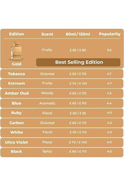 Al Haramain Amber Oud Eau de Parfum 60ml