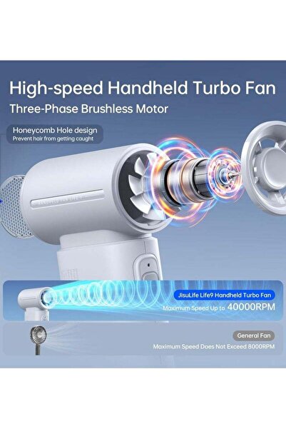 JISULIFE Portable Handheld Fan 5000mAh Mini USB Rechargeable, 5 Speeds (Grey)