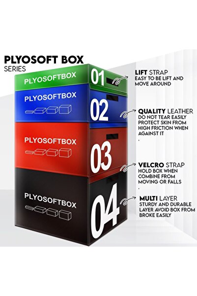 ZOCO BODY FIT Set cutie de sărituri, Zoco Body Fit®, cutie moale Plyo, cutie ...