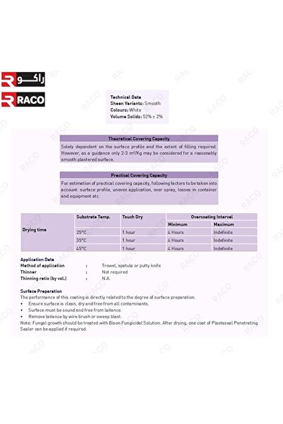 Raco Asianpaints Berger Value Stucco Extra Mix Water Based Putty Filler White (1 US Gallon)