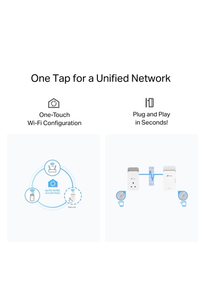 TP-LINK PGW2440 KIT G.hn2400 Powerline AX1800 Wi-Fi 6 Kit