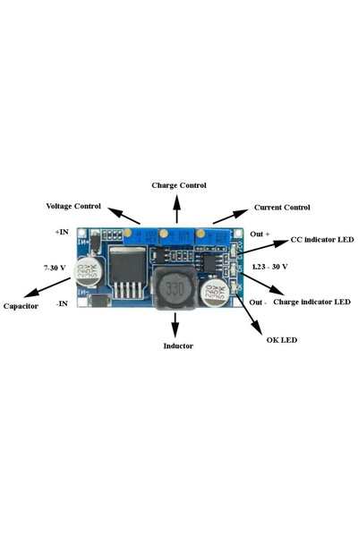 OEM DC-DC STEP DOWN module LM2596-3POT with 3 potentiometers