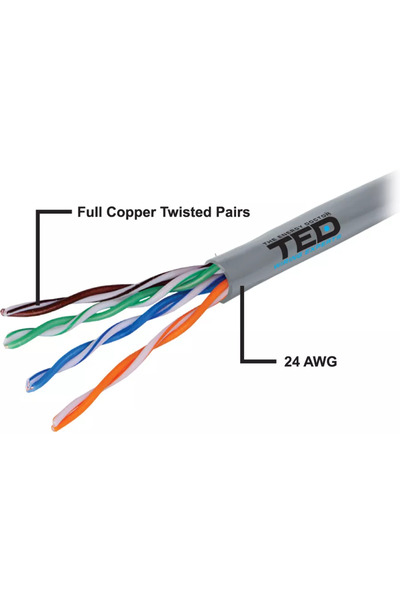 TED UTP cat5e all-copper cable from Wire Expert