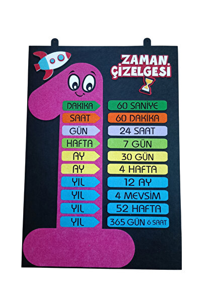 KECENGUZELTASARIM Zaman Çizelgesi Panosu Fuşya, Keçe Eğitim Materyali