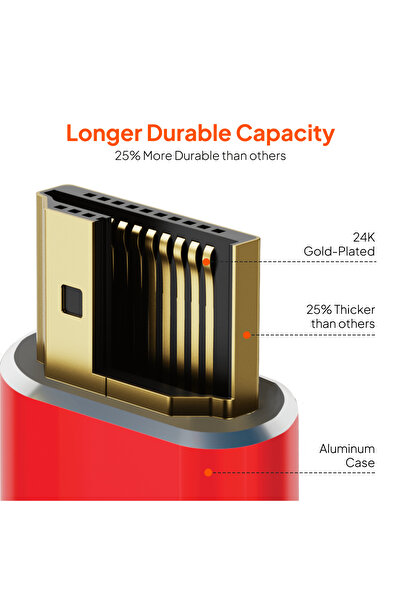 MOWSIL HDMI 1.4 Cable 1M – 4K@30Hz, 1080p@60Hz, 10.8Gbps, Gold-Plated