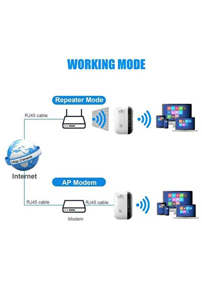 Bukela WiFi Extender, 2024 Gen, Covers 3000 Sq.ft, with Ethernet Port