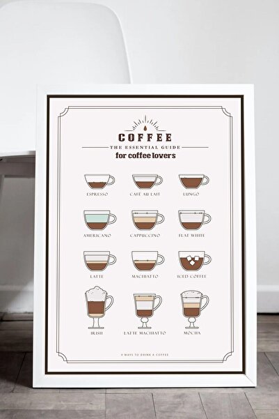 Taranist Kağıt Poster Kahve Rehberi 33x48 Cm - Kahve Çeşitleri Resimli Duvar ...