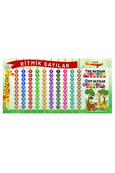 Göktuğ Hediyelik Ritmik Sayılar Eğitim Posteri – 100x50 cm Kaliteli Vinil Baskı Okul ve Sınıf Baskısı