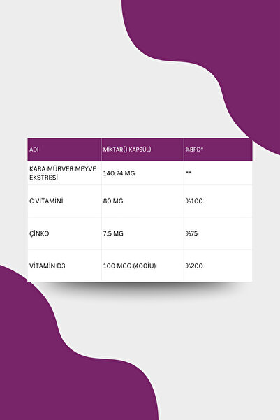 MedicaGo Sambuglucan Kara Mürver Meyve Ekstresi 20 Efervesan Tablet