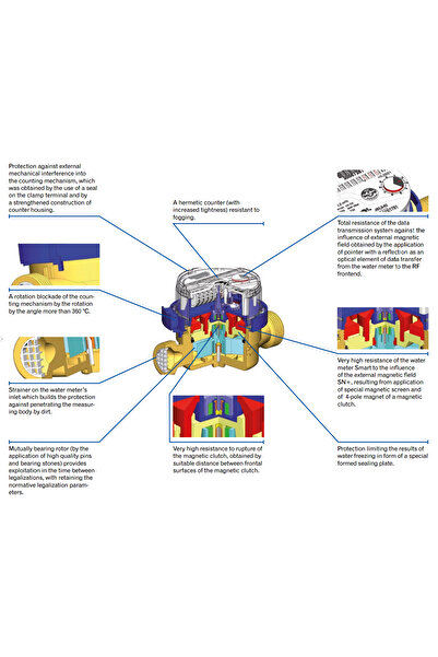Other Wodomierz do ciepłej wody 3/4", przepływ 4,0 m3/h