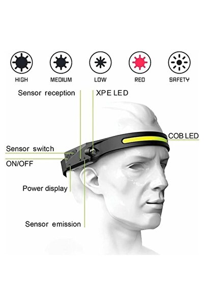 Enforose Headlamp, 350 lumens, motion sensor, waterproof, lightweight