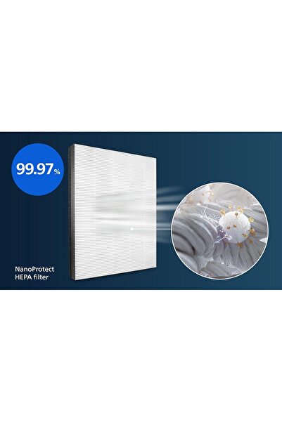 Philips NanoProtect Air Purifier Filter Series 2000, FY2422/30