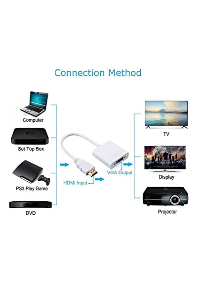 silabor HDMI to Vga Converter Converter Cable with Audio Tablet Projection Notebook Compatible White
