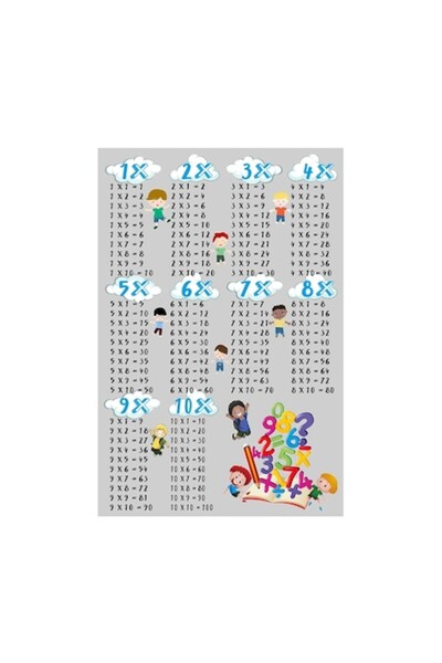 OEM Kids Rug, Non-slip, Multiplication Table, Multicolor M4, 120x180 cm