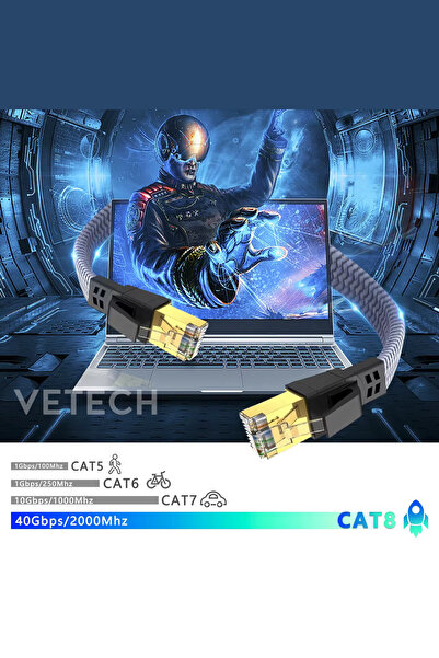 Vetech كابل إيثرنت CAT8 كابل شبكة محلية ممتاز بسرعة 40 جيجابت في الثانية وسرعة 2000 ميجاهرتز كابل إنترنت للكمبيوتر المحمول، PS5/4 (2 متر)
