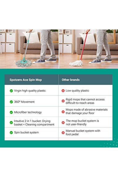 Spotzero by Milton Spotzero Spin Mop & Bucket with 1 Microfiber Refill - Aqua Green