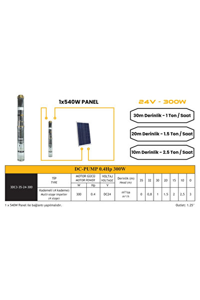 MEXXSUN DC Pompa 0.4 Hp / 300W / 24V (3RDC3-35-24-300)