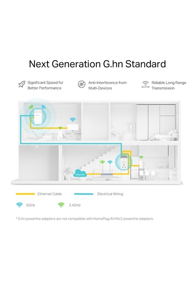 TP-LINK PGW2440 KIT G.hn2400 Powerline AX1800 Wi-Fi 6 Kit