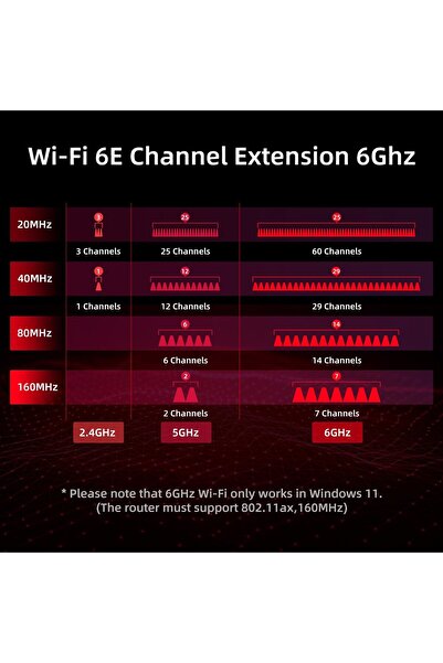Syoncon Placa de retea WiFi 6Ghz si bluetooth PCIe 6E AXE5400 AX210 with Bluetooth 5.3 (Black)