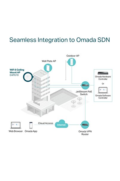TP-LINK EAP670 AX5400 Ceiling Mount WiFi 6 Access Point | PoE+ Powered