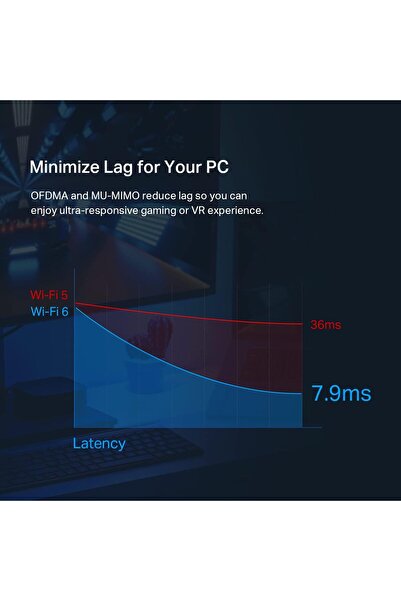 TP-LINK WiFi 6 PCIe WiFi Card AX3000 (Archer TX55E) - Bluetooth 5.2, WPA3, Dual Band
