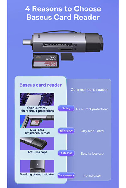 Baseus Baseus memory card reader, microSD/SD/TF compatible, USB 3.0 + USB-C, supports up to 128 GB, gray