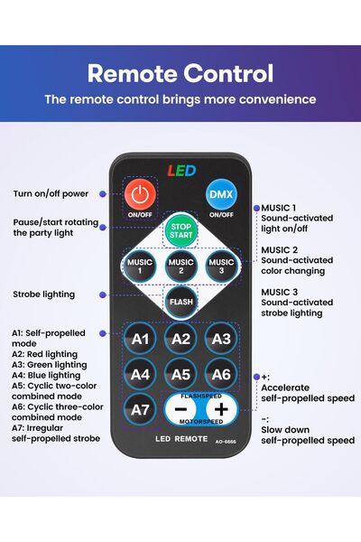 Riyof RIYO 360° Rotation Sound-Activated Disco Ball Lights with Remote