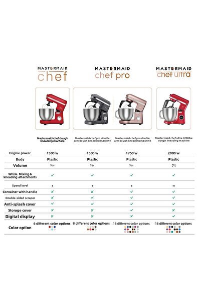 Karaca Karaca Mastermaid Chef Pro Dual-Arm Kitchen Mixer 1500W Wood Craft